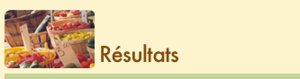 resultats